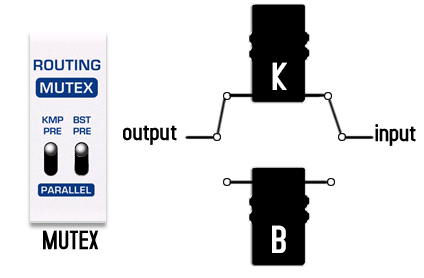 Фото Педаль эффектов Nux Cherub NBK-5 Masamune Booster & Kompressor