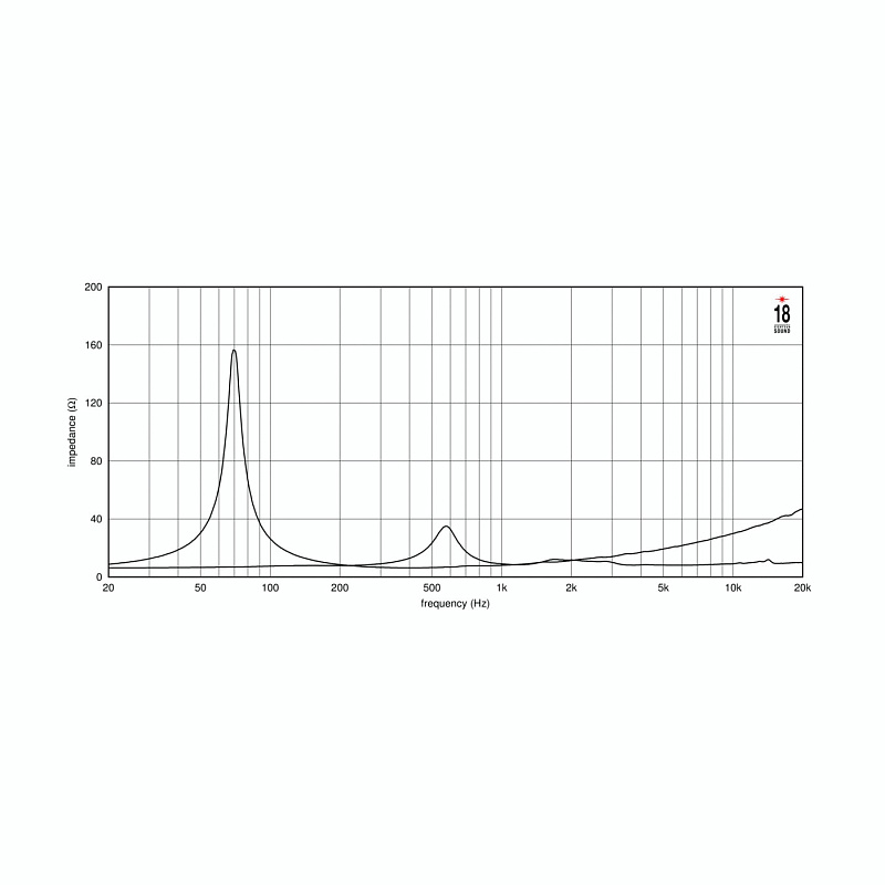 Фото Динамик EIGHTEEN SOUND 10NCX750/8