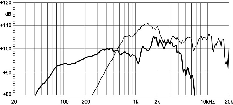 Фото Динамик EIGHTEEN SOUND 15CX1000/8
