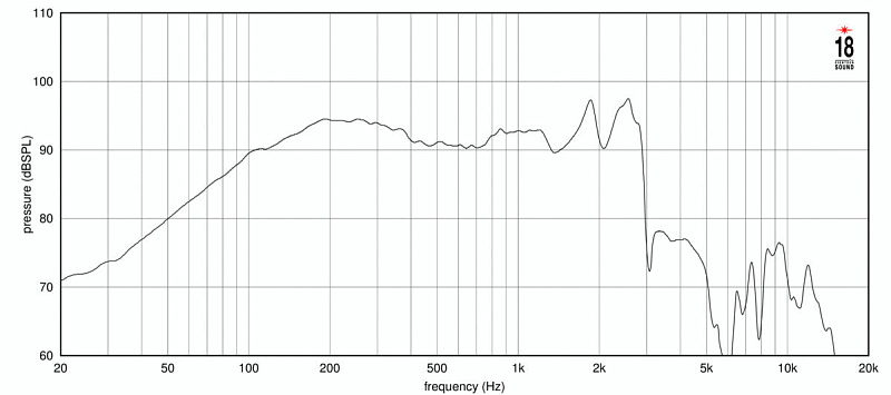 Фото Динамик EIGHTEEN SOUND 12NLW9410/8