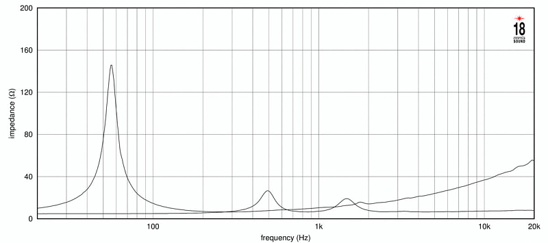 Фото Динамик EIGHTEEN SOUND 12NCX910/8
