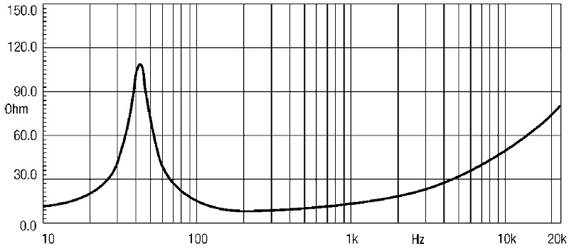 Фото Динамик EIGHTEEN SOUND 12ND730/8