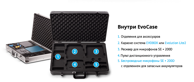 Фото Кейс Evolution EvoCase 