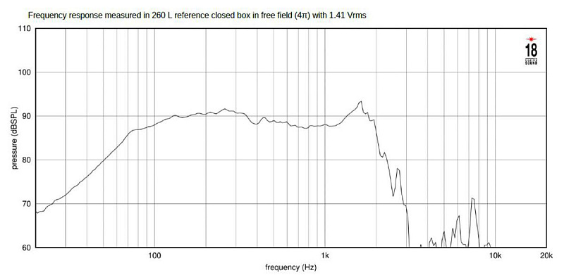 Фото Динамик EIGHTEEN SOUND 18ID200/2