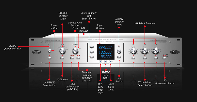 Фото Antelope Audio Isochrone TRINITY